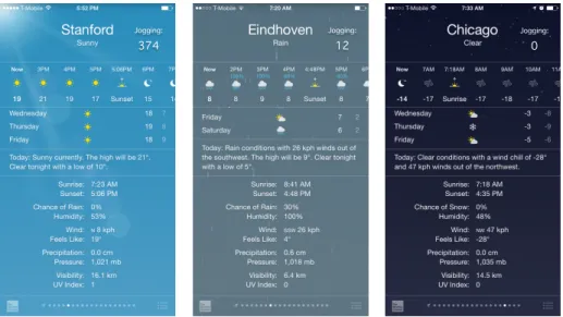 Fig. 2. Example of an interpersonal computer-moderated influence: on the left, nice weather in  Stanford and 374 are jogging; in the middle, bad weather in Eindhoven and only twelve are 