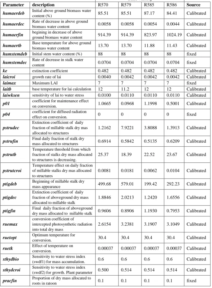 Table S1. Parameter values and description used in the MOSICAS model 