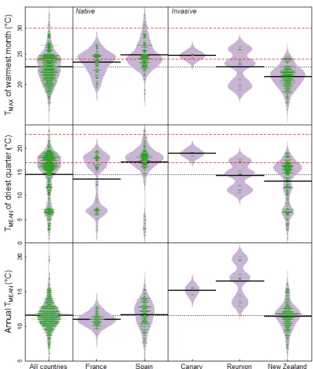 Fig.  1.  WorldClim  climatic  data  where  Ulex  europaeus  is  present  in  the  different  studied  countries 