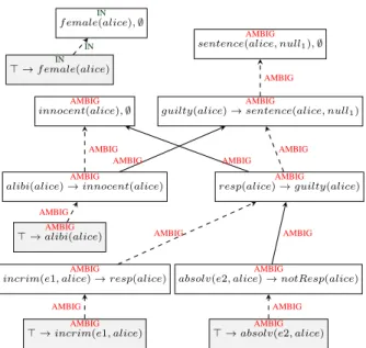Figure 2: IAR applied to Example 1’s Statement Graph.