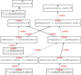 Figure 3: ICAR applied to Example 1’s Statement Graph.
