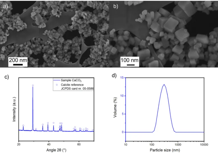Fig. 13. Reactors performance comparison. a) Mean particle size by varying the gas ﬂowrate