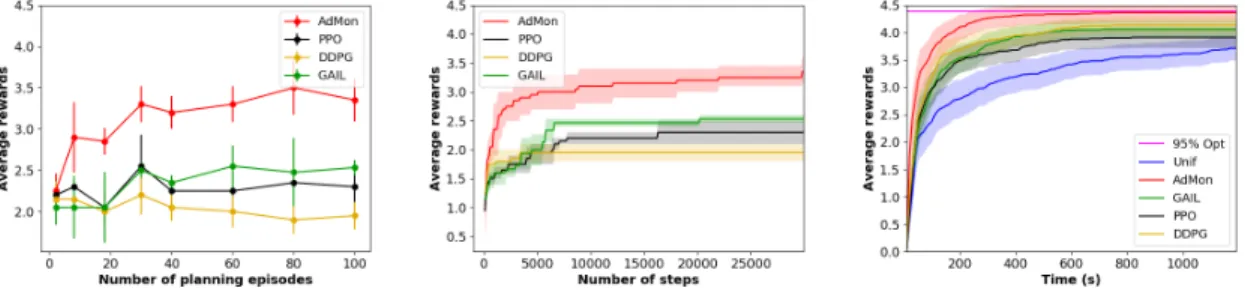 Figure 4: Plots for conveyor belt domain