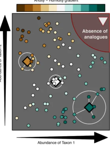 Fig. 7. Conceptual diagram describing MAT. Two taxa with different aridity/ 