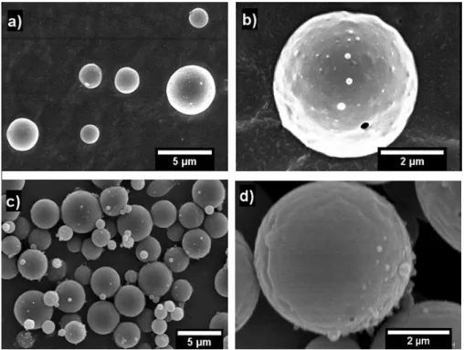 Figure 1. Scanning electron microscopy (SEM) images of the electrosprayed capsules of: (a) 30% WPC  + 10% DES4 with scale marker of 5 µm; (b) 30% WPC + 10% DES4 with scale marker of 2 µm; (c) 30% 
