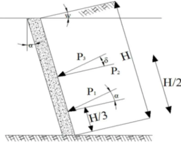 Figure 21 : Schéma de calcul de k a  et k p  pour un sol cohérent  par la méthode de CAQUOT)  