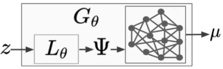 Figure 3-1: Training: 