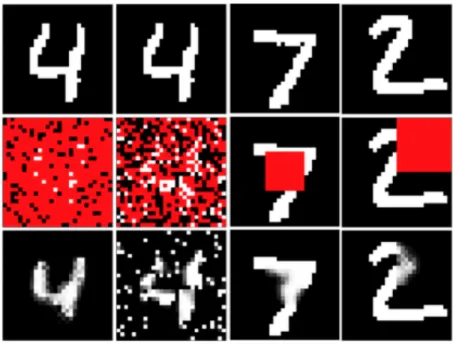 Figure 4-1: In columns 1 to 4, query-creation schemes are: fractional(0.85), corrupt(0.2), window(10) and quadrant(1), respectively (see section 4.1)