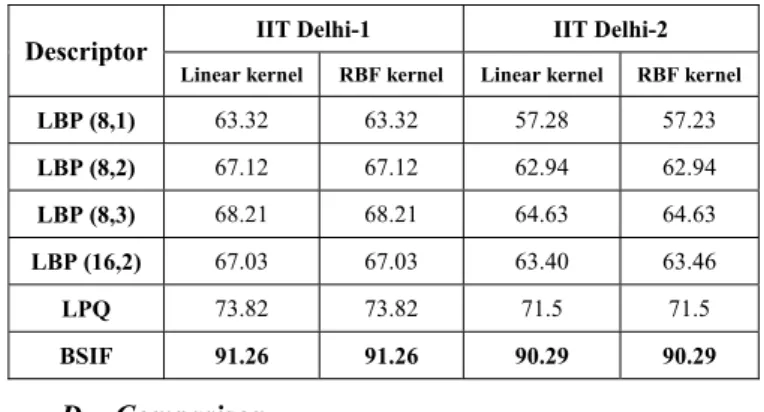 Table 1.  Best of Rank-1 Recognition Rates in the 1 st  Scenario 