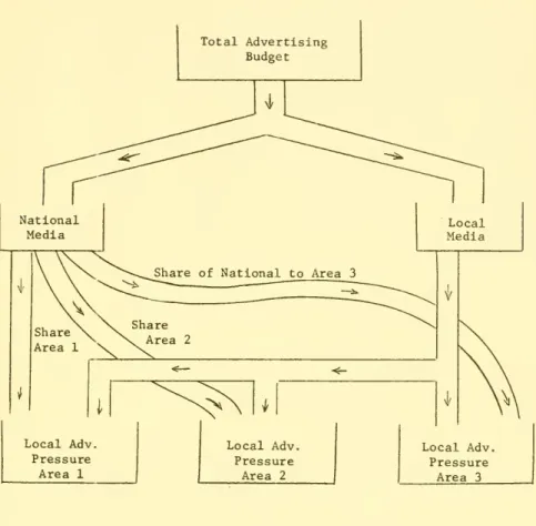 FIGURE 2: Advertising Flow