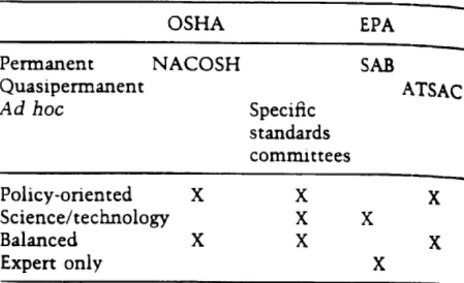 Table  1.  U.S.  toxic  substances  advisory  committees.&amp;