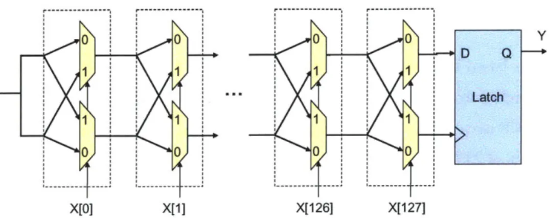 Figure  3-2:  A  silicon  PUF  delay  circuit.  The  circuit  creates  two  delay  paths  with  the same layout  length  for  each  input  X,  and  produces  an  output  Y  by  measuring  which  path  is faster.