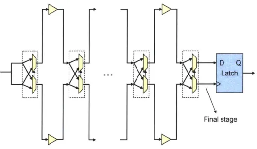Figure  3-6:  The symmetric  PUF  layout  example.