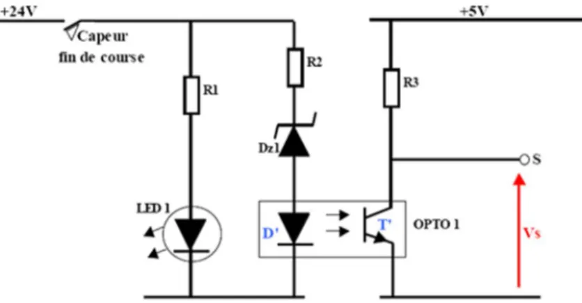 Figure I.9 Exemple d'une carte d’entrée typique d'un API. [10] 
