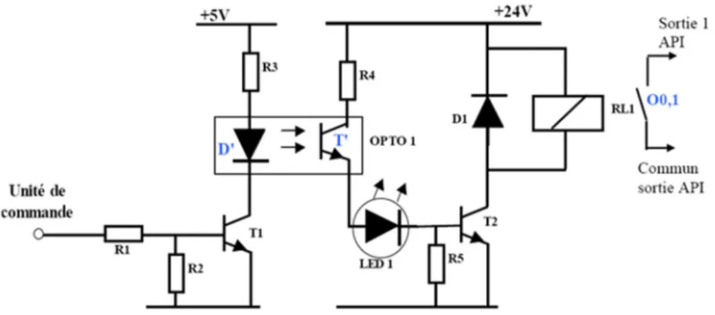 Figure I.10 Exemple d'une carte de sortie typique d'un API. [10] 
