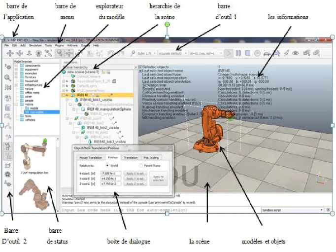 Figure II.1 L’application V-REP 