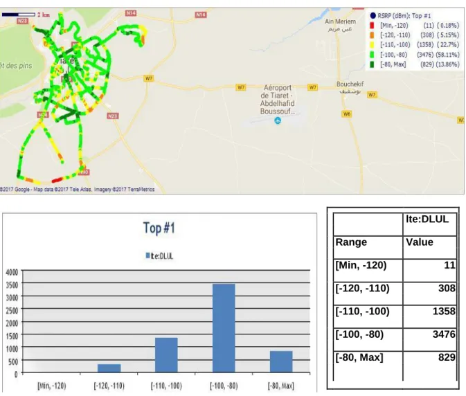 Figure III.7 : Carte et histogramme sur la distribution du RSRP après le traitement 
