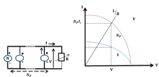 Figure  1-17  : Inclinaison optimale de panneau. 