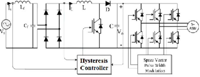 Figure 2. Principle of the current using a hysteresis controller. 
