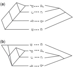 Fig. 4. A pair of networks for which our approach may fail to find the optimal solution