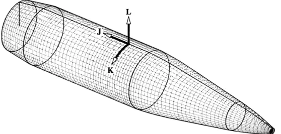 Figure  2-1  shows  an  axisymmetric surface  grid,  defining the  computational  coordinate system.