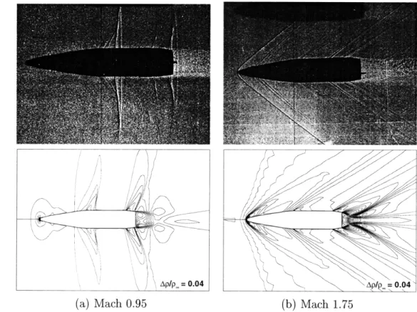 Figure  2-9:  Qualitative  Flow field  Comparison.  Top:  Experimental  Shadowgraphs  [8], Bottom:  Computational  Density  Contours.