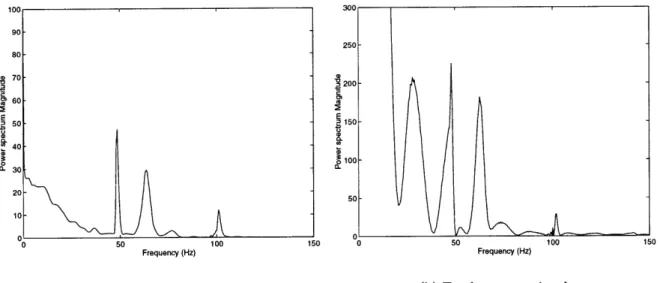 Figure  2-4:  Power  spectra  of the  pressure  probe  signals  upstream  of  the  turbine.