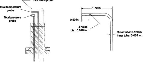 Figure  2-6:  Schematic  of  the mass flow  probe  and  dimensions  of the  Pitot tube.