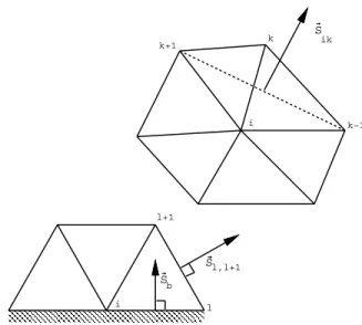 Figure 2-1: Area vectors for boundary and interior edges