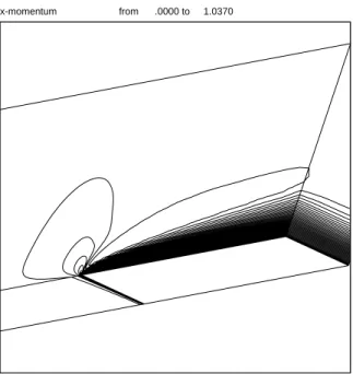 Figure 3-15: C p distribution for  at plate calcu- calcu-lation  x       var      0.000    0.100    0.200    0.300     0.400     0.500     0.600     0.700    0.000    0.080    0.160    0.240    0.320    0.400    0.480    0.560  2D NS solutionBlasius soluti