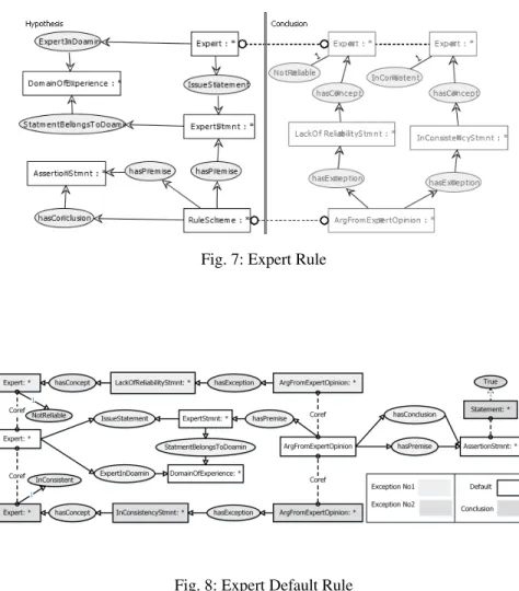 Fig. 8: Expert Default Rule