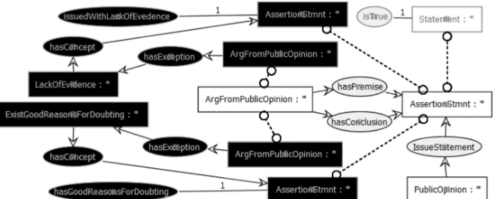 Fig. 12: Public Opinion Default Rule