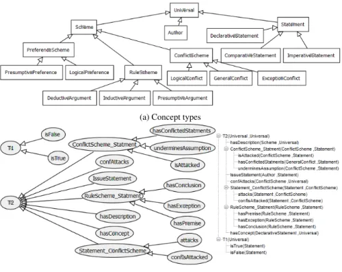 Fig. 3: AIF Ontology