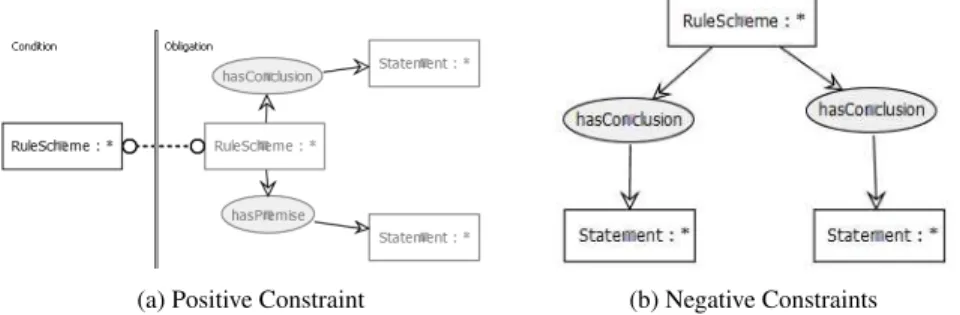 Fig. 4: Conclusion Constraints