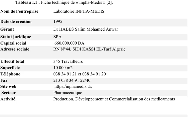 Tableau I.1 : Fiche technique de « Inpha-Medis » [2]. 