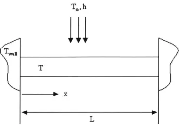 Figure  3.14 - Schematic  of One-Dimensional  Conduction-Convection  Model  for Thermocouple  Wire.