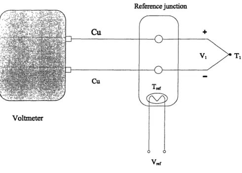 Figure  3-1:  Thermocouple  Circuit  with  External  Reference  Junction