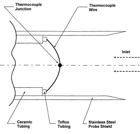 Figure  3-2:  Schematic  of Thermocouple  Probe Head  Design  (Not  to  Scale)