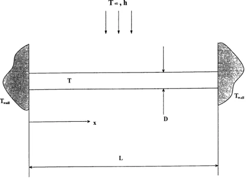 Figure  3-10:  Schematic  of  One-Dimensional  Convection-Conduction  Model  for  Thermocouple Wire