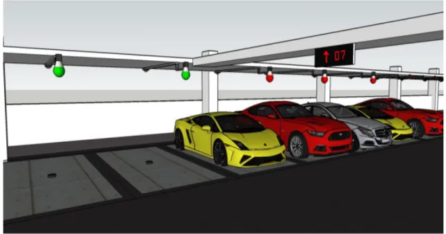 Figure 3.4 – Les systèmes de guidage du parking intelligent.