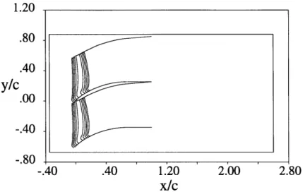 Figure  4.3:  Plot  of  constant  density  showing  position  of  the  density  disturbance  at t = 0.15  where  the  disturbance  is  defined  by  p* =  -1  and  3  c -  =  0.2.
