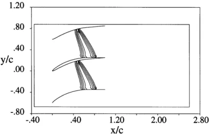 Figure  4.4:  Plot  of  constant  density  showing  position  of  d 0.65  where  the  disturbance  is  defined  by  p* =  -1  3  and  !L C =