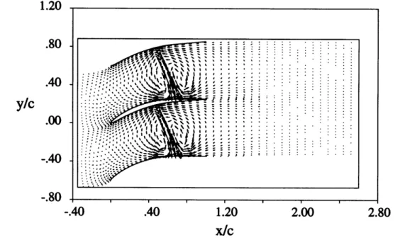 Figure  4.6:  Disturbance  velocity  vectors  for  sinusoidal  density  wake  with  p* =  -1 3 and  X = 0.2  at  time  t = 1.0 C