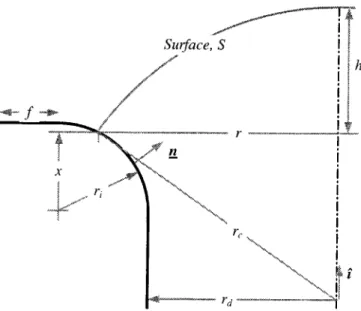 Figure 3.6  Inlet  surface  area geometry.