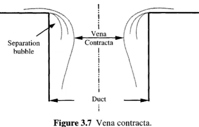 Figure 3.7  Vena  contracta.