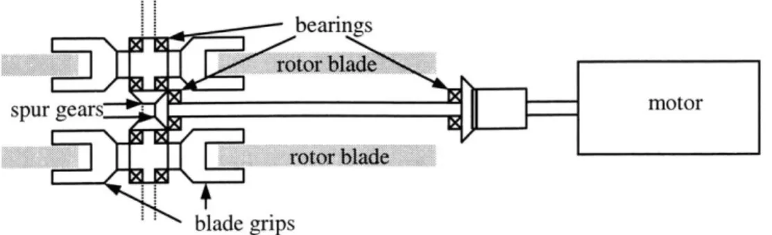 Figure 4.1  Schematic  diagram  of PUAV  hover  test vehicle drive  train.