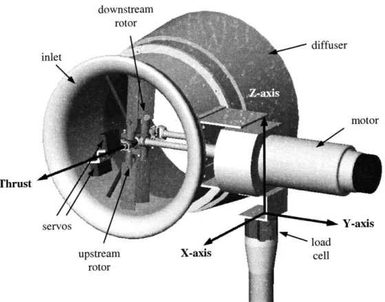 Figure  4.10  PUAV  hover thrust test apparatus..