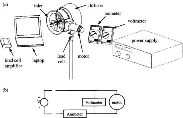 Figure 4.11  Mechanical  (a),  and electrical  (b) test  apparatus layout.