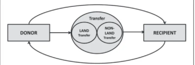 Figure 1. Succession process and its elements to be ana- ana-lysed in my PhD project (Korzenszky, 2013)