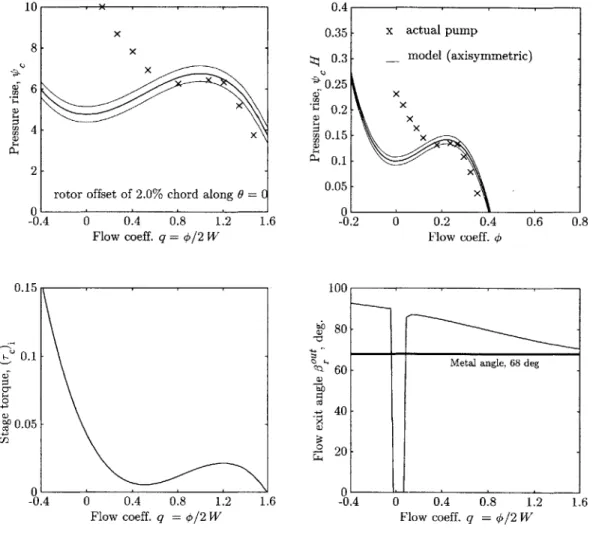 Figure  3-3,  while  other  available  and  assumed  parameters  are  given  in  Tables  3.1.